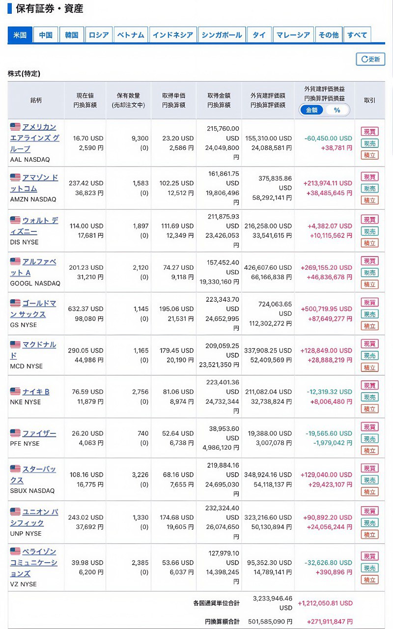 投資情報